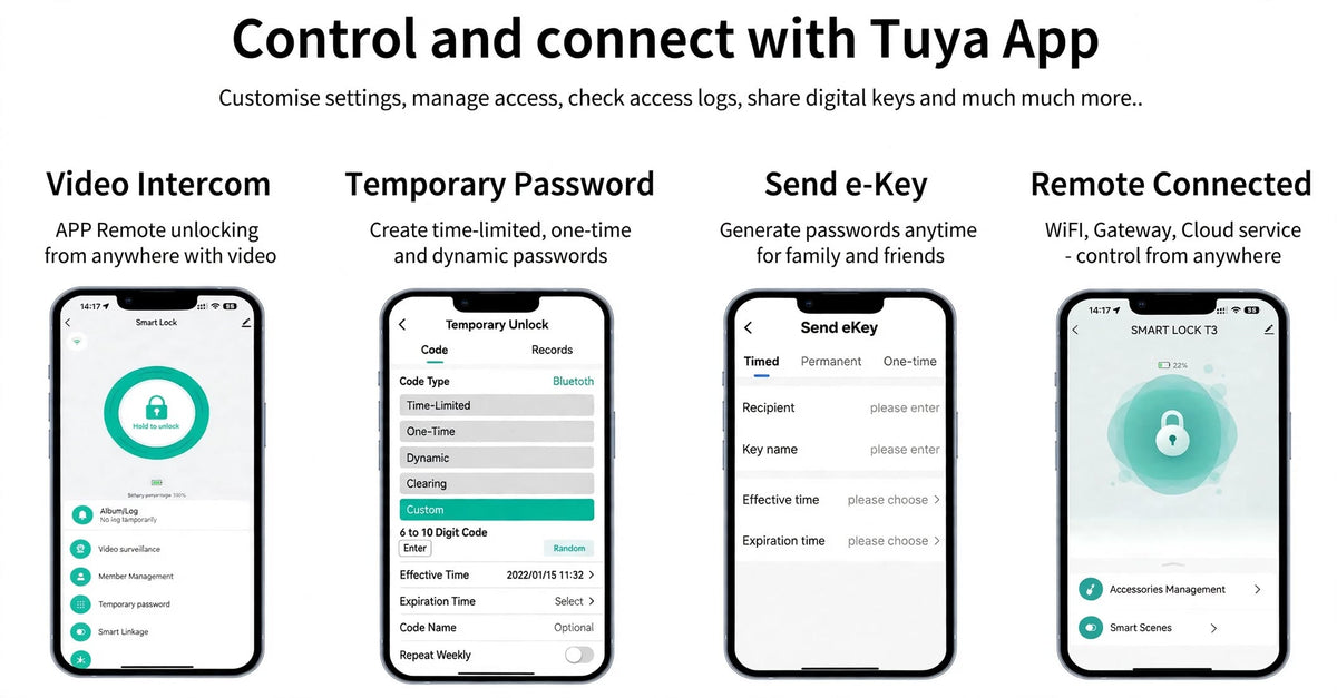 Tuya app features shown on four phones: video intercom, temporary password, send e-key and remote connection